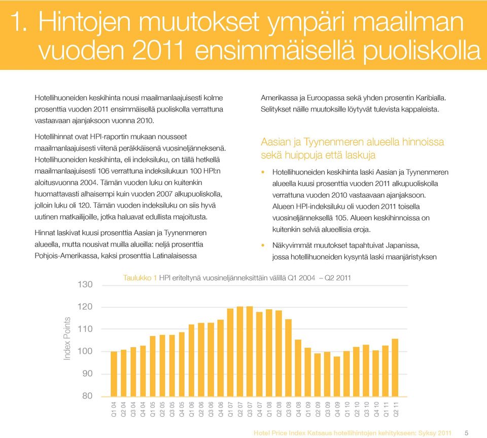 Hotellihuoneiden keskihinta, eli indeksiluku, on tällä hetkellä maailmanlaajuisesti 106 verrattuna indeksilukuun 100 HPI:n aloitusvuonna 2004.