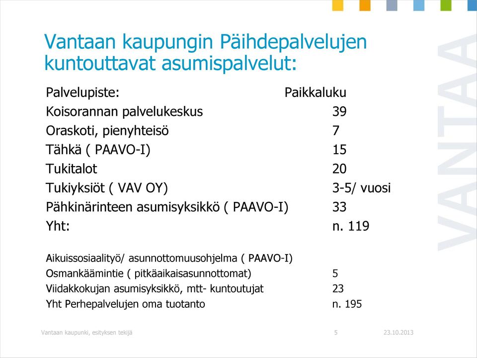 3-5/ vuosi Yht: n.