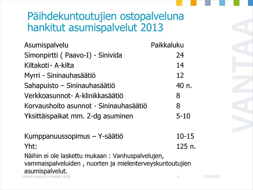 Verkkoasunnot- A-klinikkasäätiö 8 Korvaushoito asunnot - Sininauhasäätiö 8 Yksittäispaikat mm.