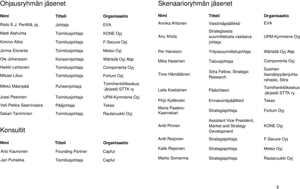 Toimitusjohtaja Componenta Oyj Mikael Lilius Toimitusjohtaja Fortum Oyj Mikko Mäenpää Puheenjohtaja Toimihenkilökeskus -järjestö STTK ry Jussi Pesonen Toimitusjohtaja UPM-Kymmene Oyj Veli-Pekka