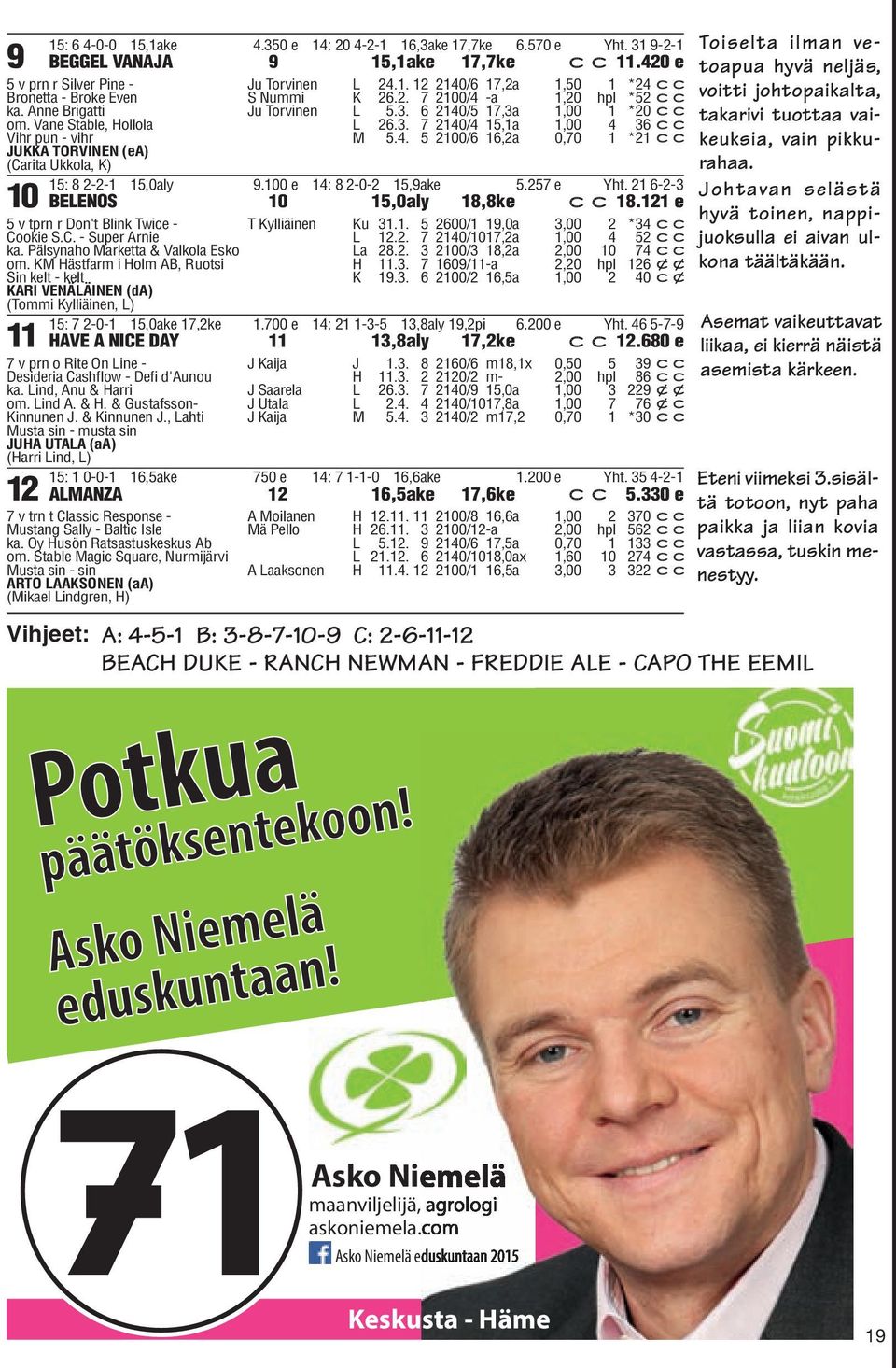 . 5 00/6 6,a 0,70 * cc JUKKA TORVINEN (ea) (Carita Ukkola, K) 5: 8 -- 5,0aly 9.00 e : 8-0- 5,9ake 5.57 e Yht. 6-- BELENOS 0 5,0aly 8,8ke c c 8. e 0 5 v tprn r Don't Blink Twice - T Kylliäinen Ku.