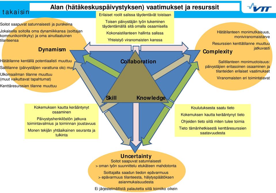 2013 Dynamism Hätätilanne kentällä potentiaalisti muuttuu Salitilanne (päivystäjien varattuna olo) muuttuu Ulkomaailman tilanne muuttuu (muut vaikuttavat tapahtumat) Kenttäresurssien tilanne muuttuu