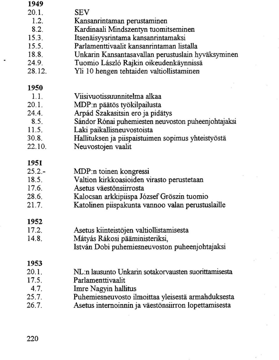 4. Árpád Szakasitsin ero ja pidätys 8.5. Sándor Rónai puhemiesten neuvoston puheenjohtajaksi 11.5. Laki paikallisneuvostoista 30.8. Hallituksen j a piispaistuimen sopimus yhteistyöstä 22.10.