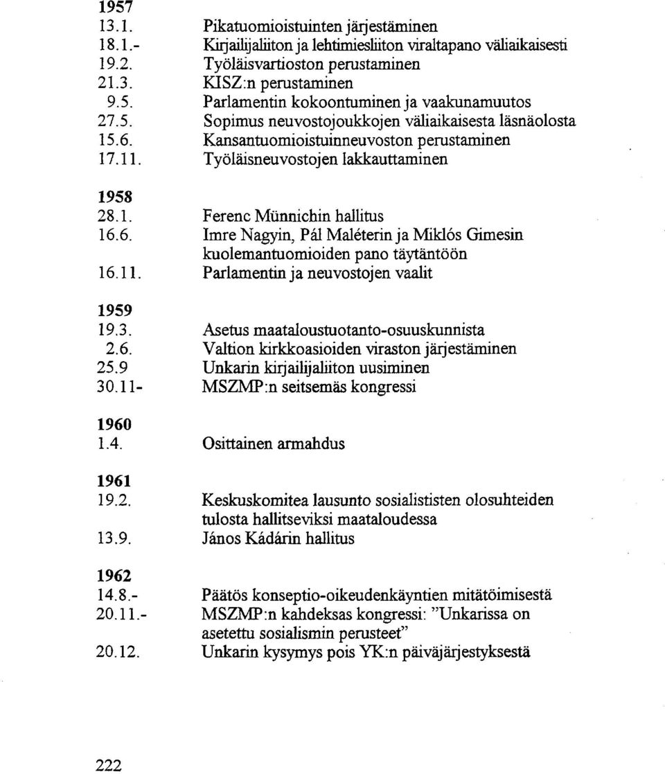 11. Parlamentin j a neuvostoj en vaalit 1959 19.3. Asetus maataloustuotanto-osuuskunnista 2.6. Valtion kirkkoasioiden viraston järjestäminen 25.9 Unkarin kirjailijaliiton uusiminen 30.