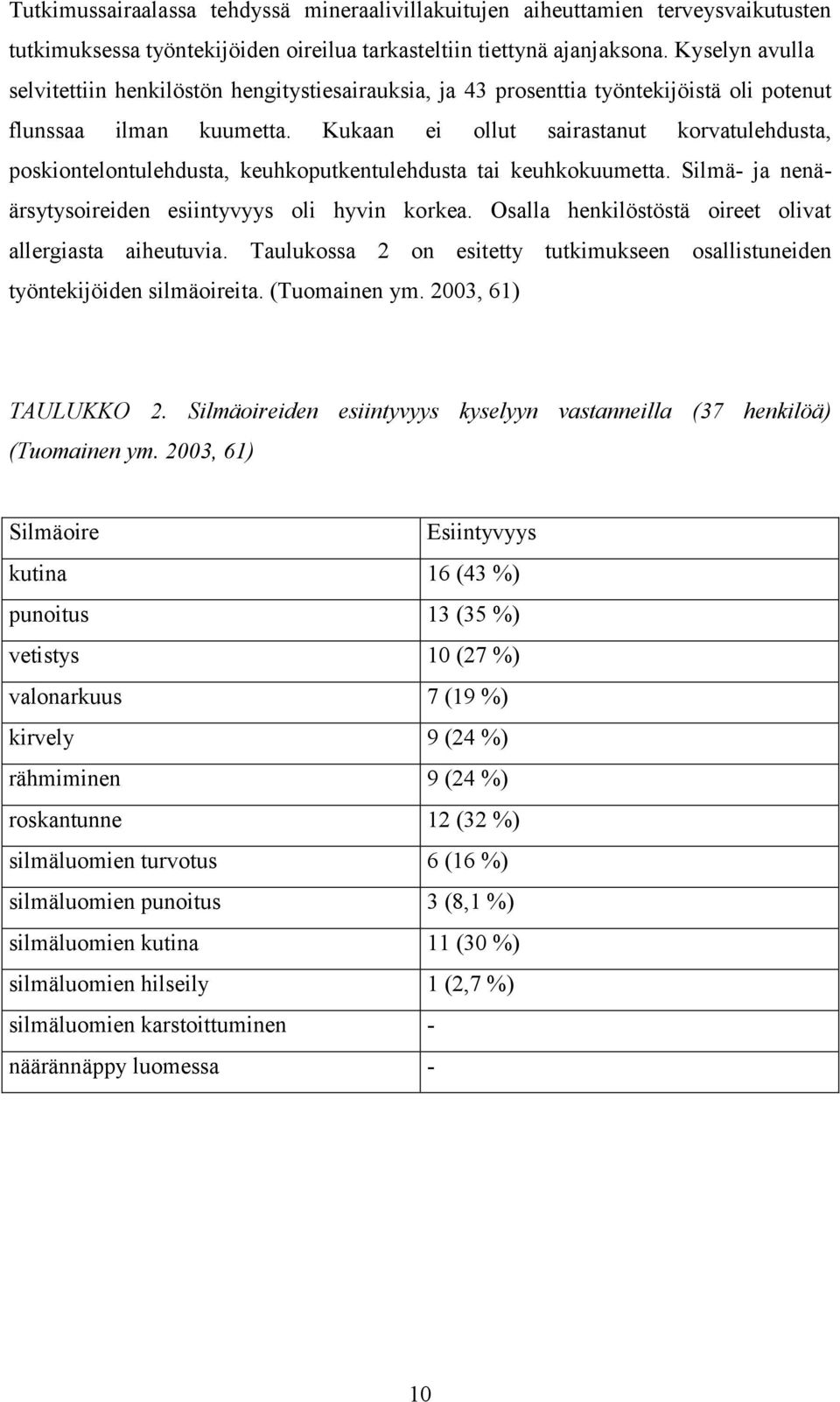 Kukaan ei ollut sairastanut korvatulehdusta, poskiontelontulehdusta, keuhkoputkentulehdusta tai keuhkokuumetta. Silmä- ja nenäärsytysoireiden esiintyvyys oli hyvin korkea.