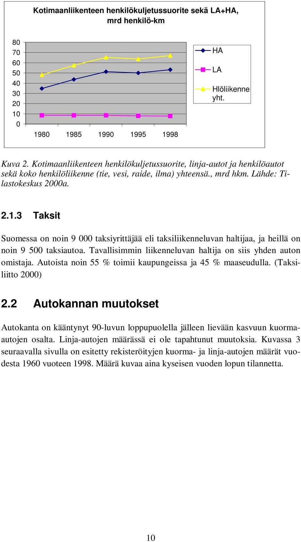 3 Taksit Suomessa on noin 9 000 taksiyrittäjää eli taksiliikenneluvan haltijaa, ja heillä on noin 9 500 taksiautoa. Tavallisimmin liikenneluvan haltija on siis yhden auton omistaja.