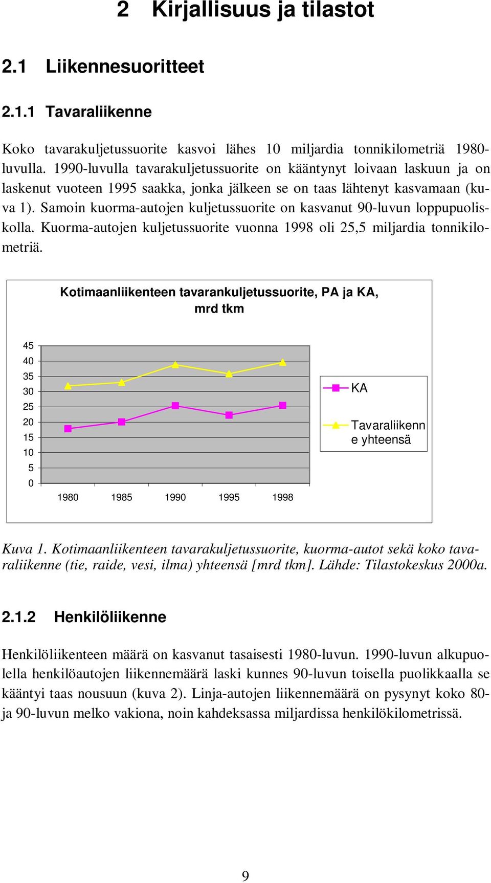 Samoin kuorma-autojen kuljetussuorite on kasvanut 90-luvun loppupuoliskolla. Kuorma-autojen kuljetussuorite vuonna 1998 oli 25,5 miljardia tonnikilometriä.