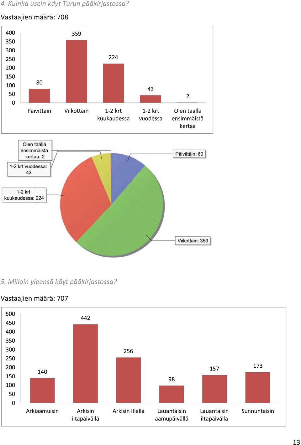 1 2 krt vuodessa 2 Olen täällää ensimmäistä kertaa 5. Milloin yleensä käyt pääkirjastossa?