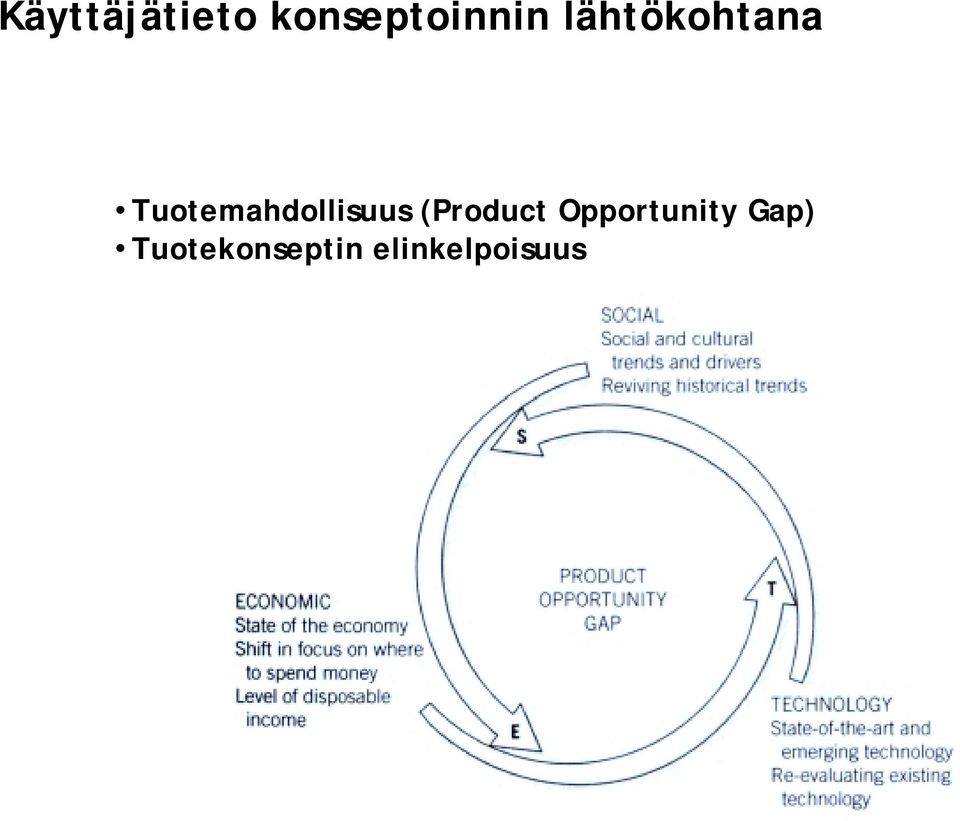 Tuotemahdollisuus (Product