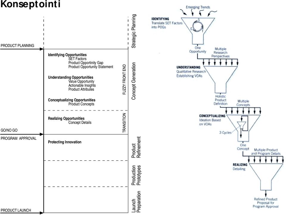 Actionable Insights Product Attributes Conceptualizing Opportunities Product Concepts