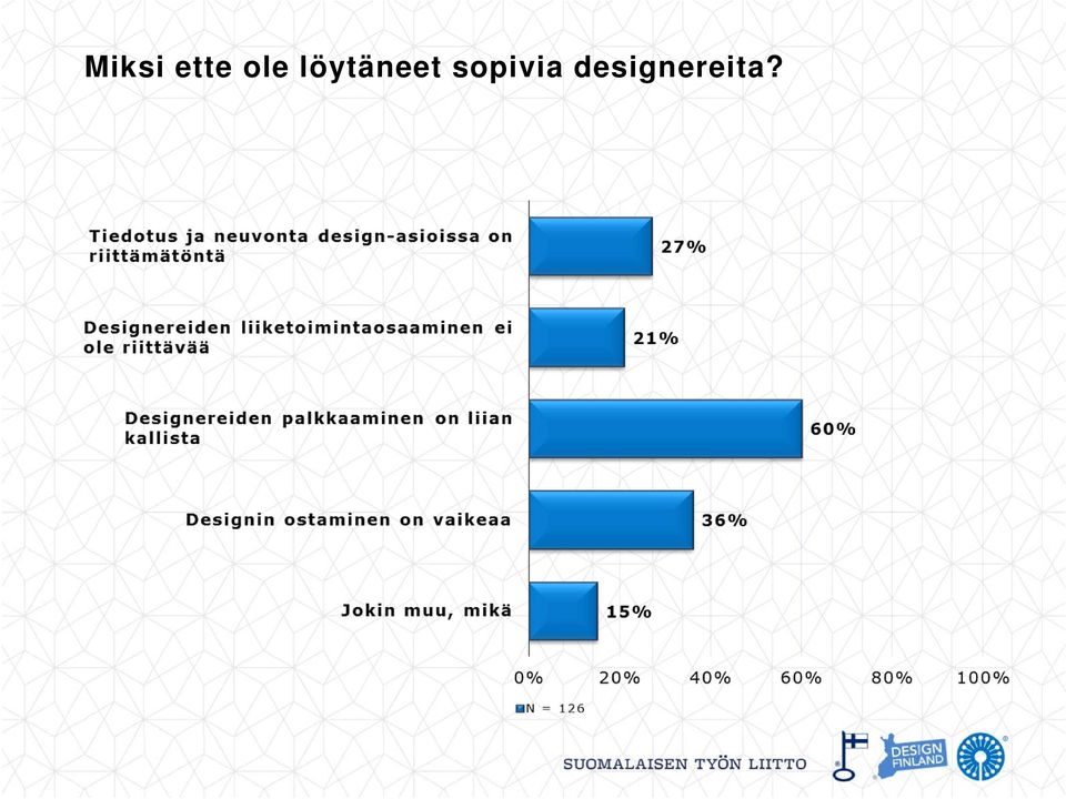 löytäneet