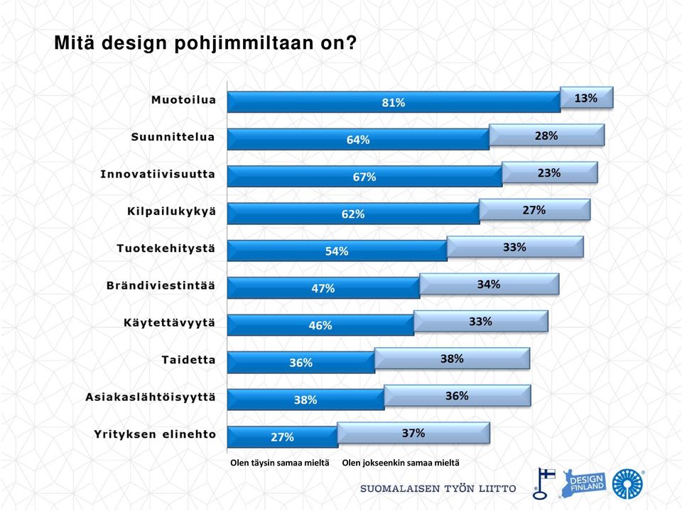 Olen täysin samaa