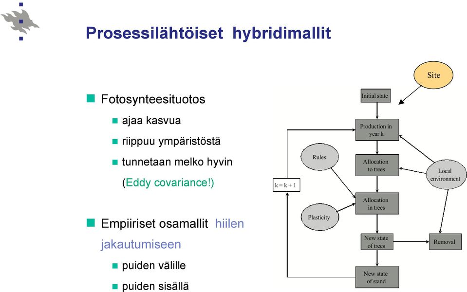 ympäristöstä tunnetaan melko hyvin (Eddy