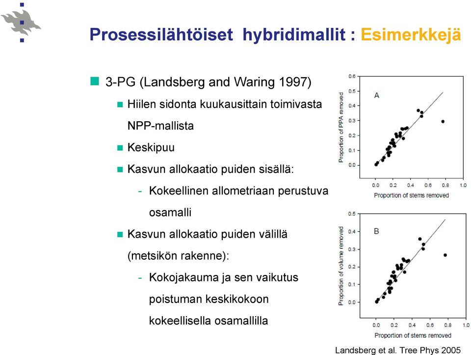 allometriaan perustuva osamalli Kasvun allokaatio puiden välillä (metsikön rakenne): -