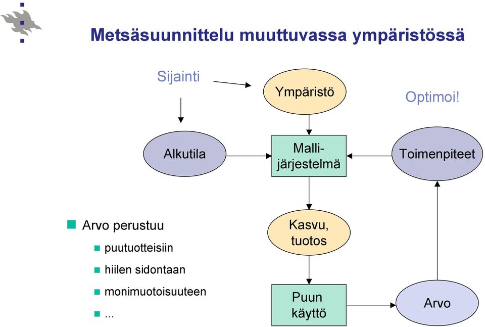 Alkutila Mallijärjestelmä Toimenpiteet Arvo
