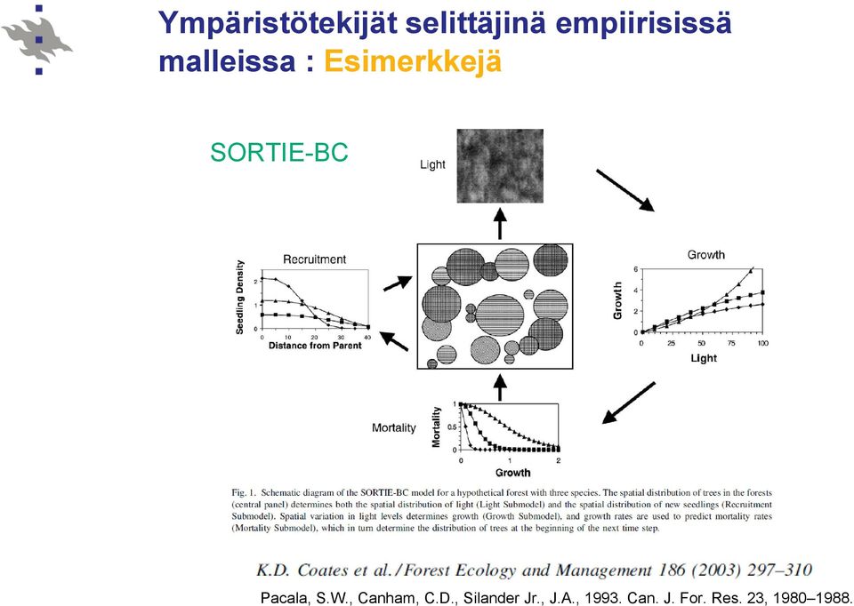 SORTIE-BC Pacala, S.W., Canham, C.D.