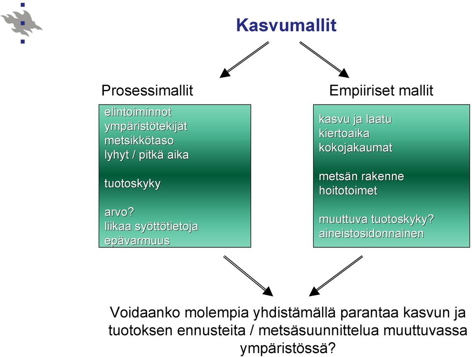 liikaa syöttötietoja epävarmuus Empiiriset mallit kasvu ja laatu kiertoaika kokojakaumat metsän