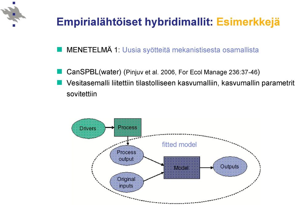 al. 2006, For Ecol Manage 236:37-46) Vesitasemalli liitettiin