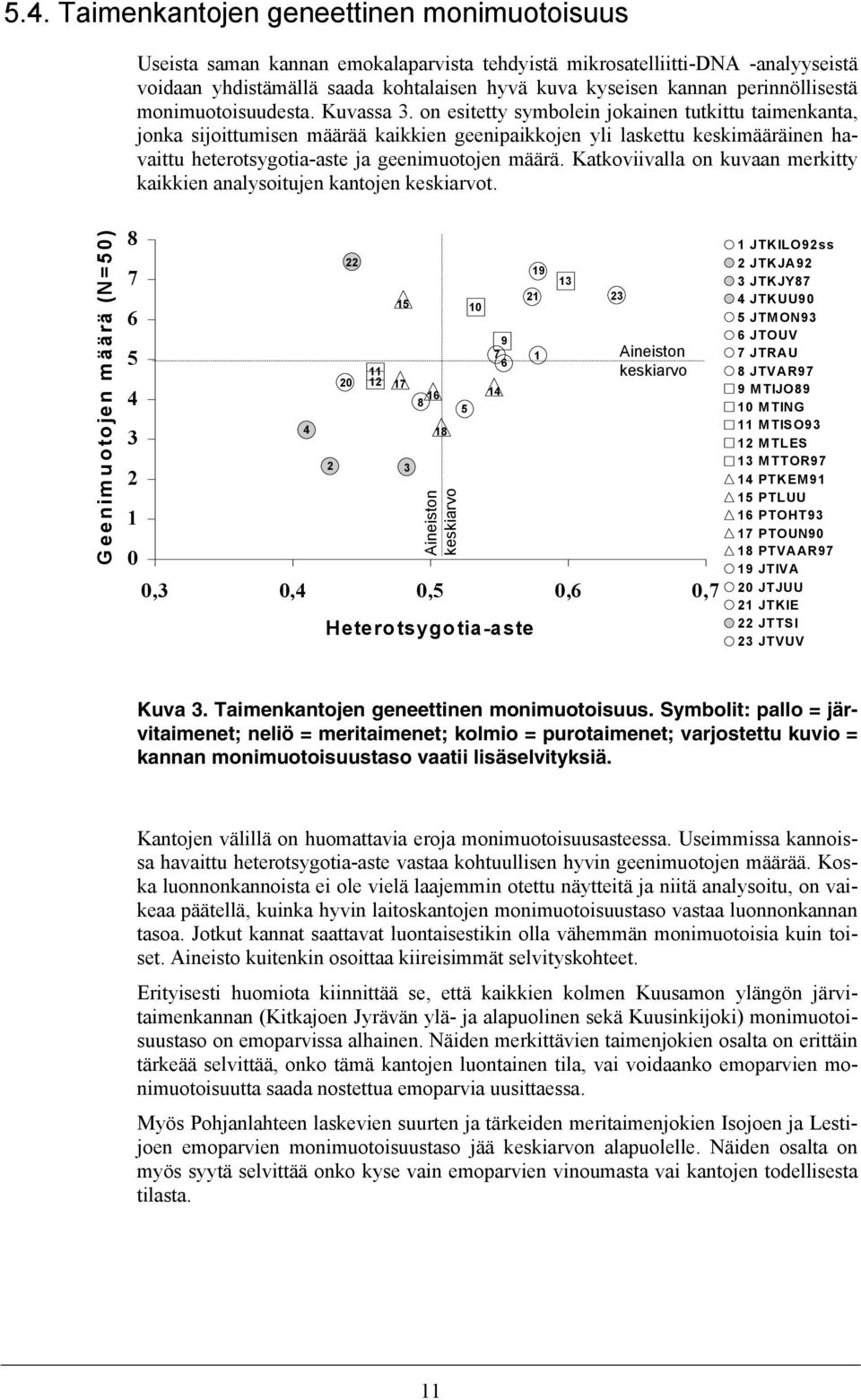 on esitetty symbolein jokainen tutkittu taimenkanta, jonka sijoittumisen määrää kaikkien geenipaikkojen yli laskettu keskimääräinen havaittu heterotsygotia-aste ja geenimuotojen määrä.
