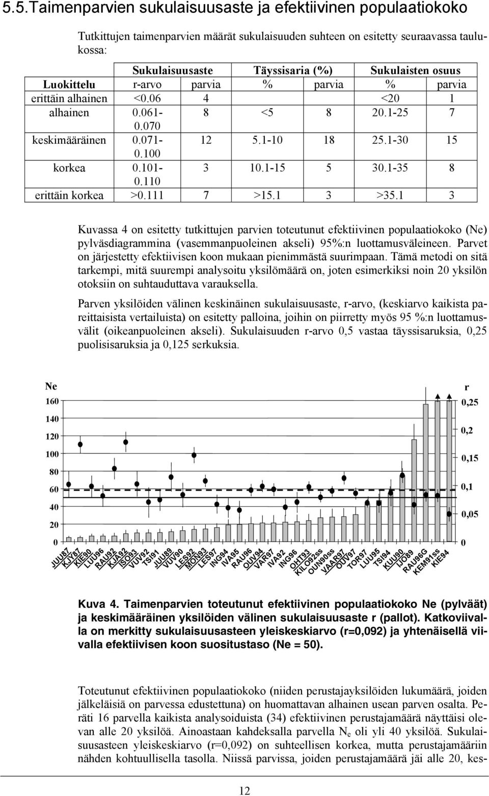 1-35 8 0.110 erittäin korkea >0.111 7 >15.1 3 >35.