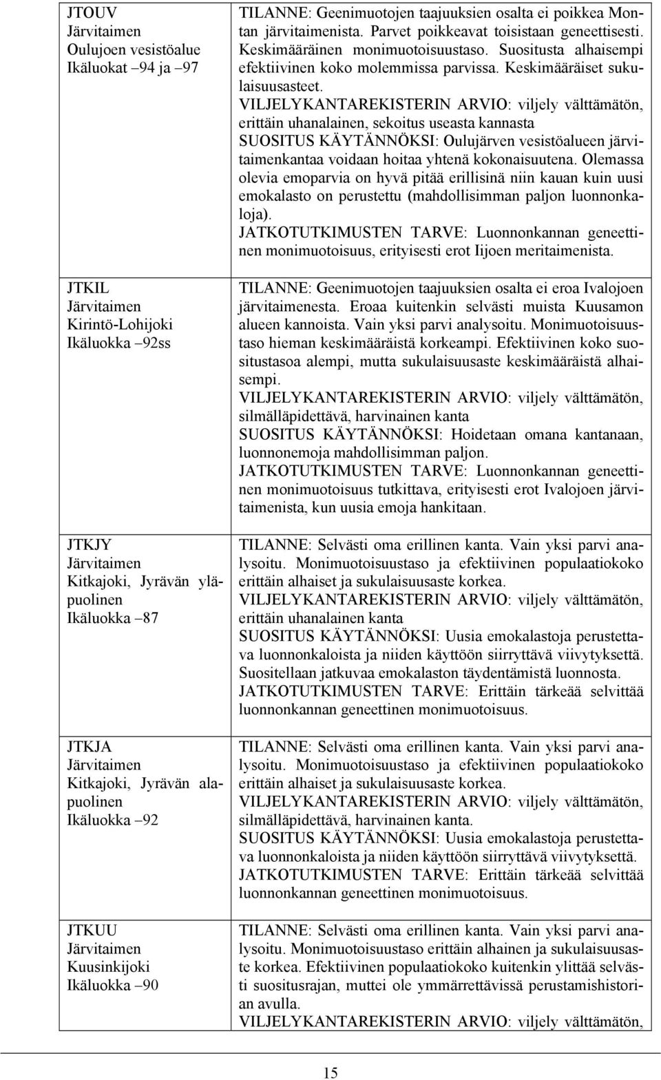 Suositusta alhaisempi efektiivinen koko molemmissa parvissa. Keskimääräiset sukulaisuusasteet.