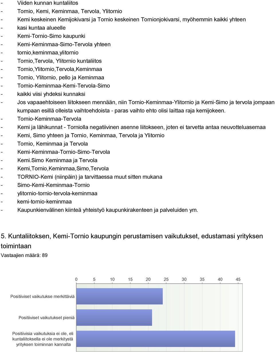 TornioKeminmaaKemiTervolaSimo kaikki viisi yhdeksi kunnaksi Jos vapaaehtoiseen liitokseen mennään, niin TornioKeminmaaYlitornio ja KemiSimo ja tervola jompaan kumpaan esillä olleista vaihtoehdoista