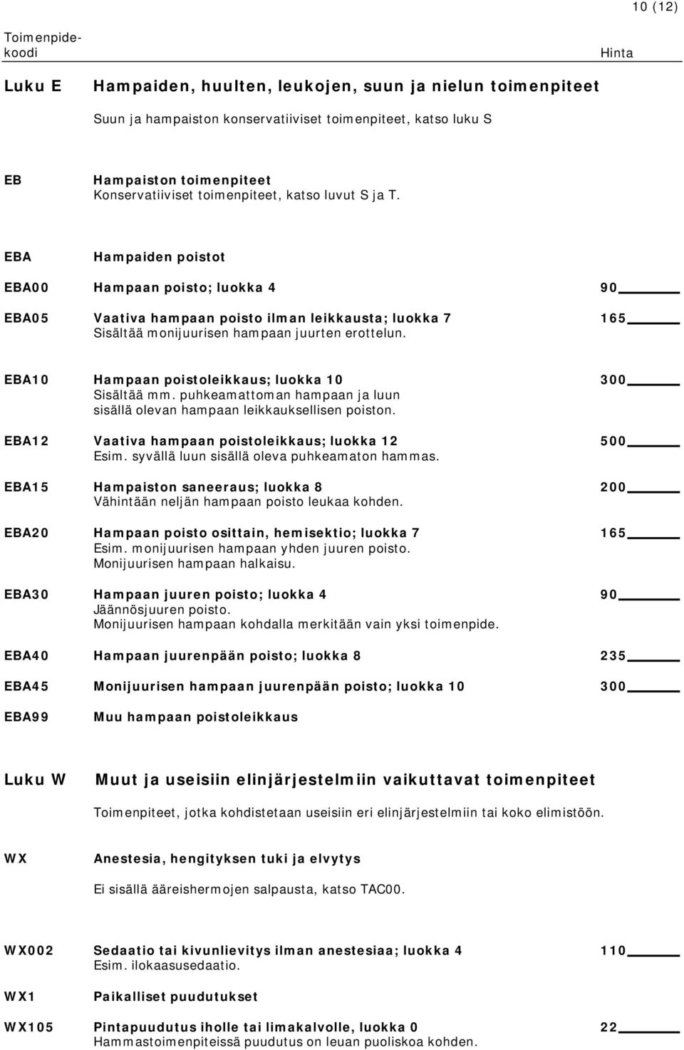 165 EBA10 Hampaan poistoleikkaus; luokka 10 Sisältää mm. puhkeamattoman hampaan ja luun sisällä olevan hampaan leikkauksellisen poiston. EBA12 Vaativa hampaan poistoleikkaus; luokka 12 Esim.