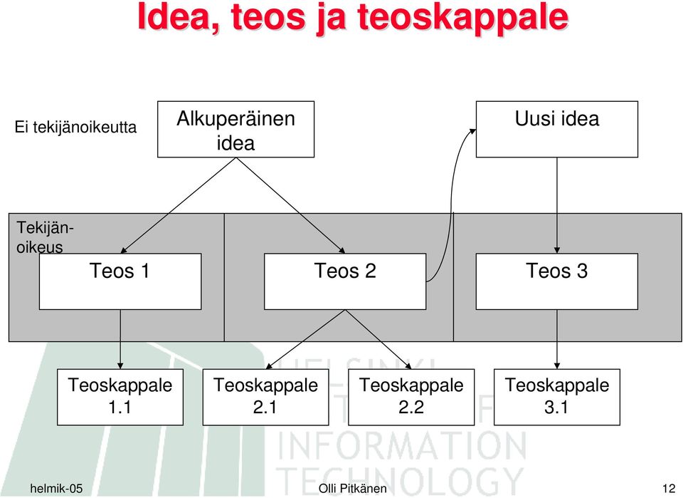 Teos 2 Teos 3 Teoskappale 1.1 Teoskappale 2.
