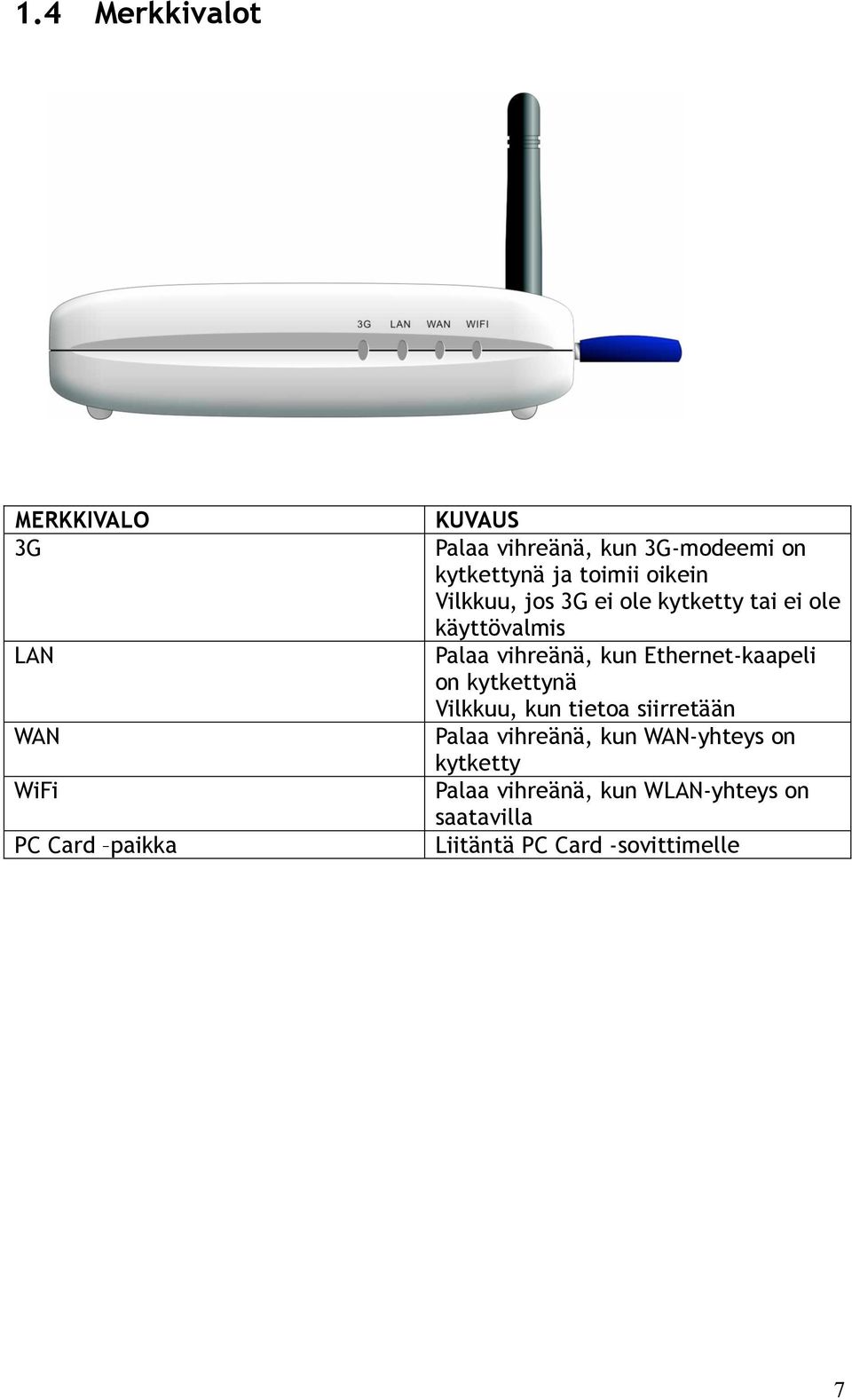 vihreänä, kun Ethernet-kaapeli on kytkettynä Vilkkuu, kun tietoa siirretään Palaa vihreänä, kun