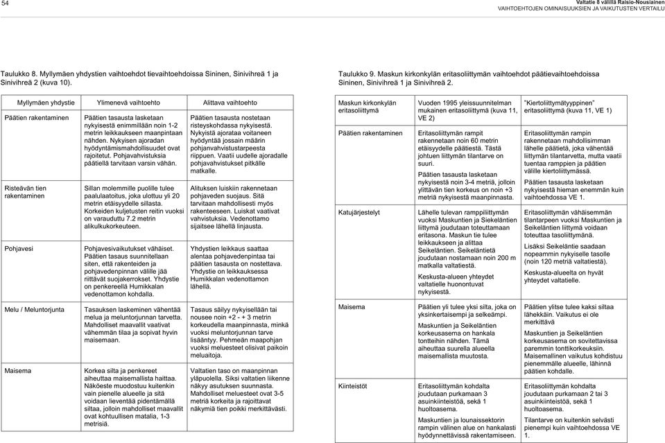 Myllymäen yhdystie Ylimenevä vaihtoehto Alittava vaihtoehto Päätien rakentaminen Risteävän tien rakentaminen Pohjavesi Päätien tasausta lasketaan nykyisestä enimmillään noin 1-2 metrin leikkaukseen