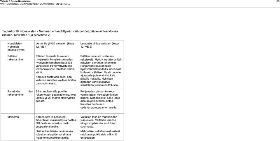 Nykyisen ajoradan hyödyntämismahdollisuus jää vähäiseksi. Pohjavahvistuksia todennäköisesti tarvitaan varsin vähän. Korkeus asetetaan siten, että valtatien kuivatus voidaan hoitaa painovoimaisesti.