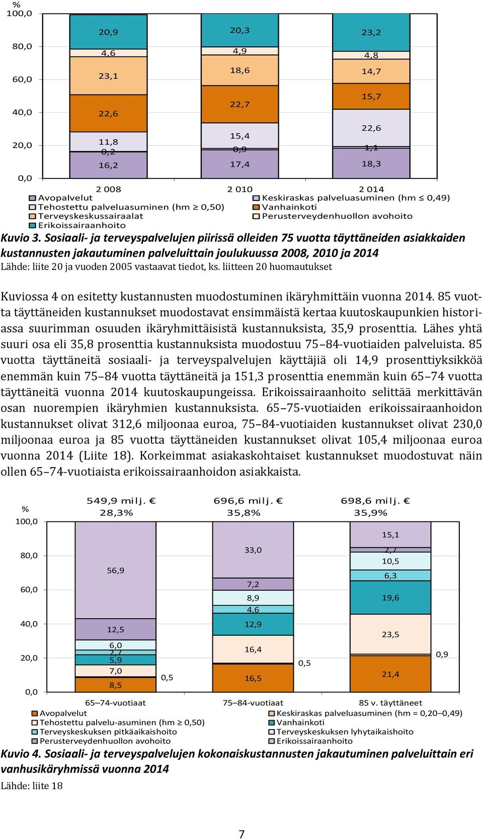 tiedot, ks. liitteen 20 huomautukset Kuviossa 4 on esitetty kustannusten muodostuminen ikäryhmittäin vuonna 2014.