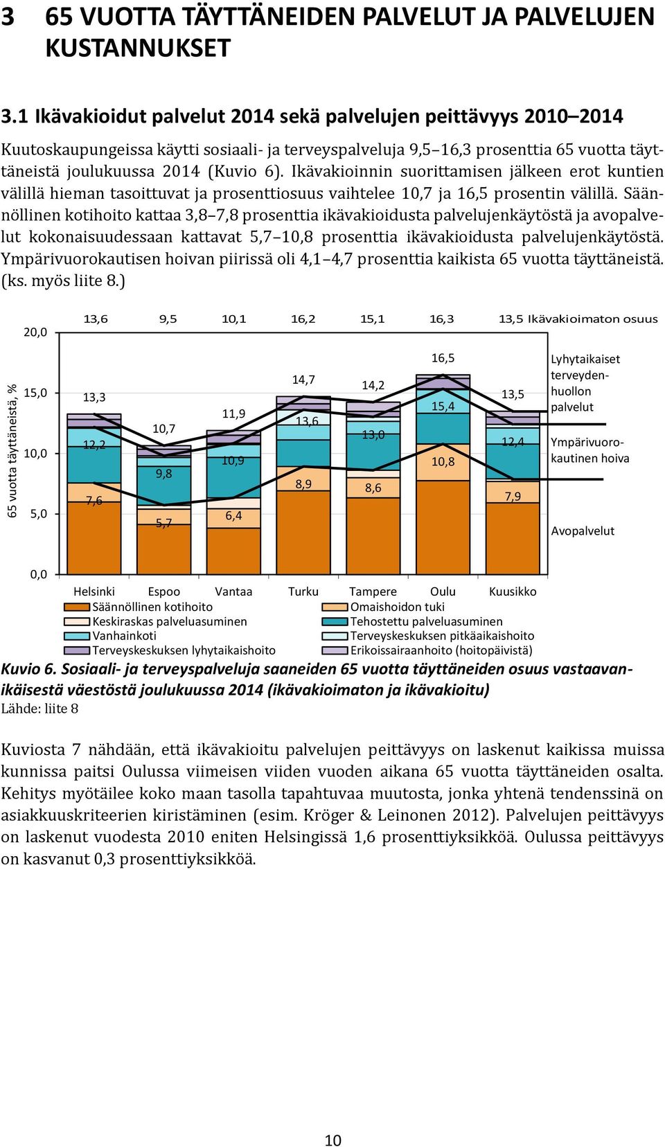 Ikävakioinnin suorittamisen jälkeen erot kuntien välillä hieman tasoittuvat ja prosenttiosuus vaihtelee 10,7 ja 16,5 prosentin välillä.