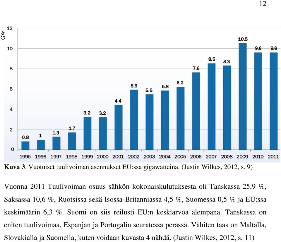 Isossa-Britanniassa 4,5 %, Suomessa 0,5 % ja EU:ssa keskimäärin 6,3 %. Suomi on siis reilusti EU:n keskiarvoa alempana.