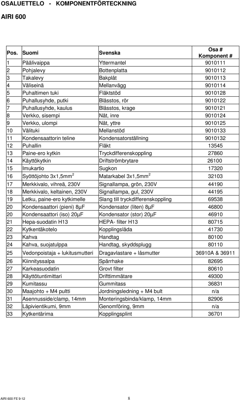 Puhallusyhde, putki Blåsstos, rör 9010122 7 Puhallusyhde, kaulus Blåsstos, krage 9010121 8 Verkko, sisempi Nät, inre 9010124 9 Verkko, ulompi Nät, yttre 9010125 10 Välituki Mellanstöd 9010133 11