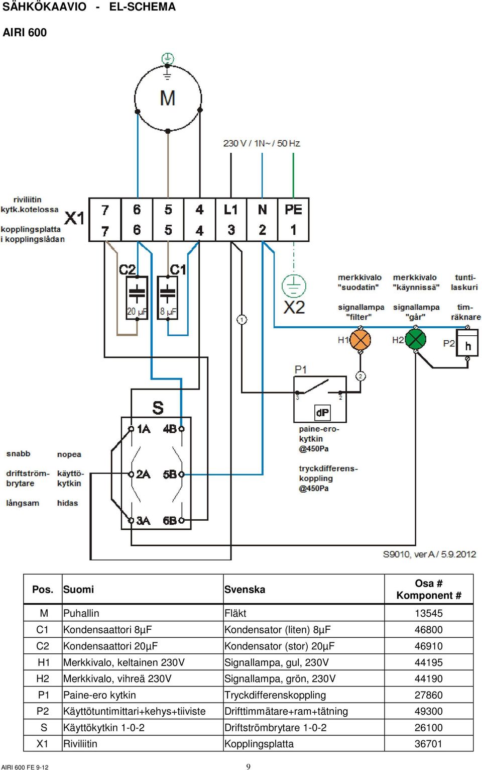 Kondensator (stor) 20µF 46910 H1 Merkkivalo, keltainen 230V Signallampa, gul, 230V 44195 H2 Merkkivalo, vihreä 230V Signallampa,