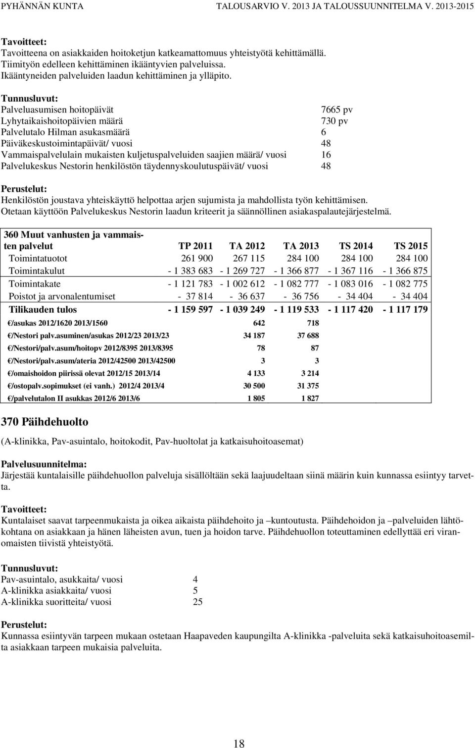 Tunnusluvut: Palveluasumisen hoitopäivät 7665 pv Lyhytaikaishoitopäivien määrä 730 pv Palvelutalo Hilman asukasmäärä 6 Päiväkeskustoimintapäivät/ vuosi 48 Vammaispalvelulain mukaisten