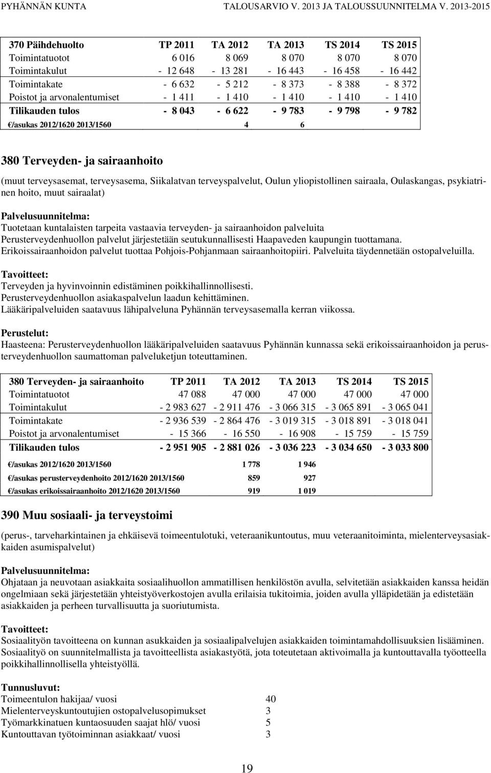 terveysasema, Siikalatvan terveyspalvelut, Oulun yliopistollinen sairaala, Oulaskangas, psykiatrinen hoito, muut sairaalat) Palvelusuunnitelma: Tuotetaan kuntalaisten tarpeita vastaavia terveyden- ja