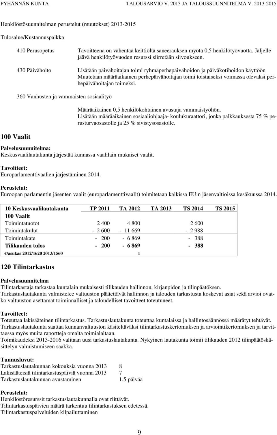 430 Päivähoito Lisätään päivähoitajan toimi ryhmäperhepäivähoidon ja päiväkotihoidon käyttöön Muutetaan määräaikainen perhepäivähoitajan toimi toistaiseksi voimassa olevaksi perhepäivähoitajan