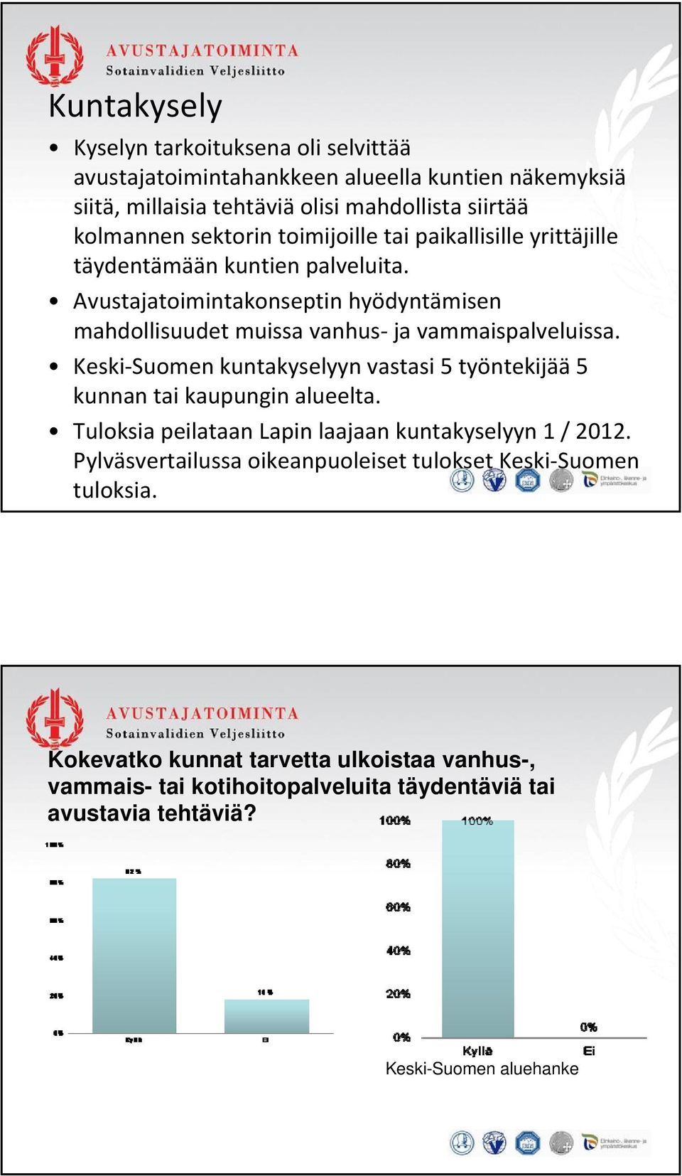 Avustajatoimintakonseptin hyödyntämisen mahdollisuudet muissa vanhus ja vammaispalveluissa.