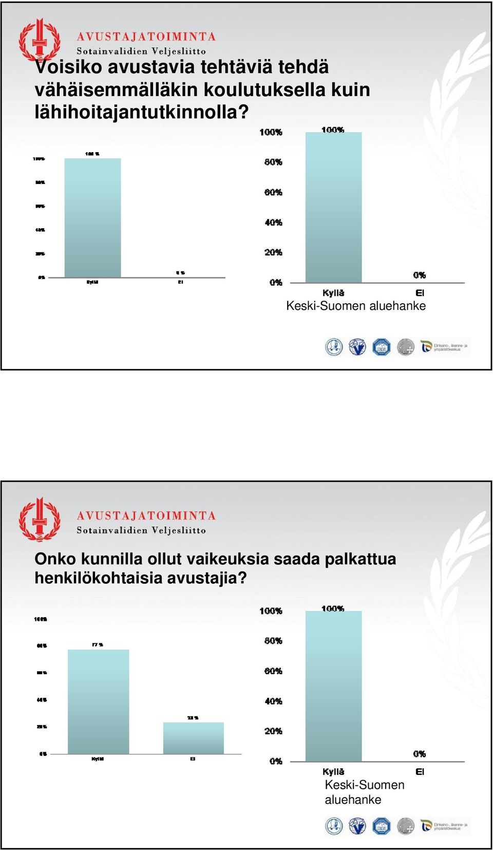 Keski-Suomen aluehanke Onko kunnilla ollut vaikeuksia