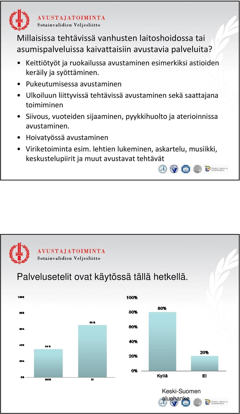Pukeutumisessa avustaminen Ulkoiluun liittyvissä tehtävissä avustaminen sekä saattajana toimiminen Siivous, vuoteiden sijaaminen,