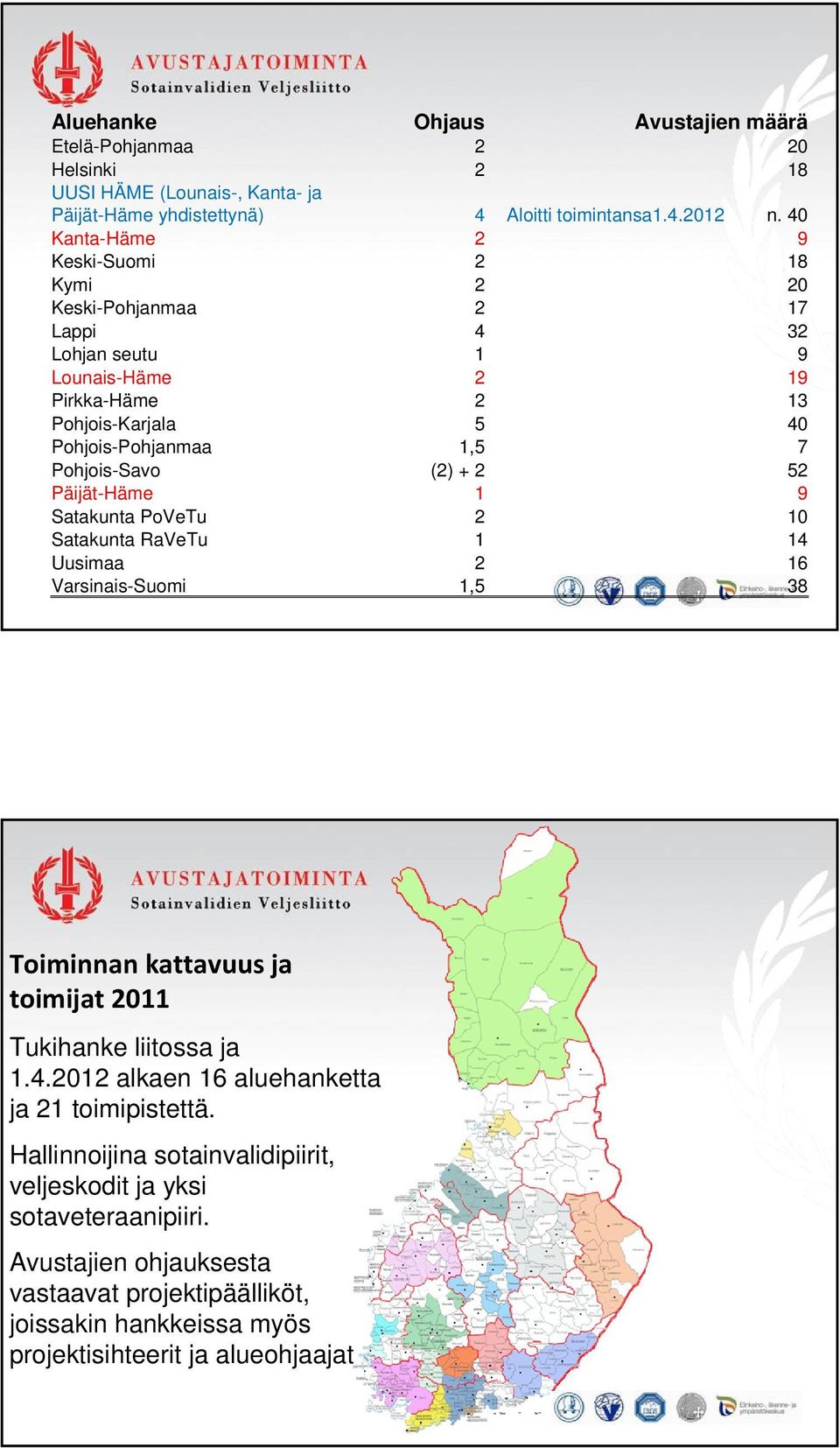 (2) + 2 52 Päijät-Häme 1 9 Satakunta PoVeTu 2 10 Satakunta RaVeTu 1 14 Uusimaa 2 16 Varsinais-Suomi 1,5 38 Toiminnan kattavuus ja toimijat 2011 Tukihanke liitossa ja 1.4.2012 alkaen 16 aluehanketta ja 21 toimipistettä.