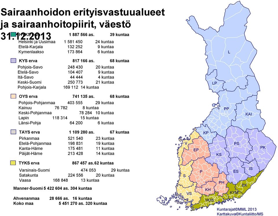 68 kuntaa Pohjois-Savo 248 430 20 kuntaa Etelä-Savo 104 407 9 kuntaa Itä-Savo 44 444 4 kuntaa Keski-Suomi 250 773 21 kuntaa Pohjois-Karjala 169 112 14 kuntaa LP OYS erva 741 135 as.