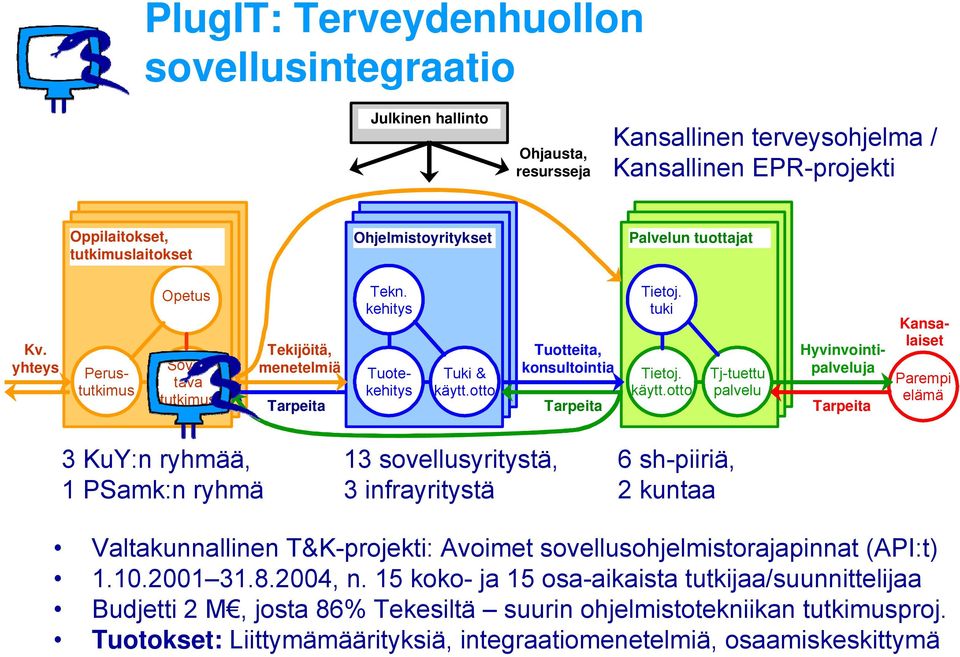 otto Tuotteita, konsultointia Tarpeita Tietoj. tuki Tietoj. käytt.