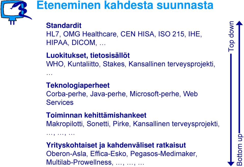 Microsoft-perhe, Web Services Toiminnan kehittämishankeet Makropilotti, Sonetti, Pirke, Kansallinen terveysprojekti,,,