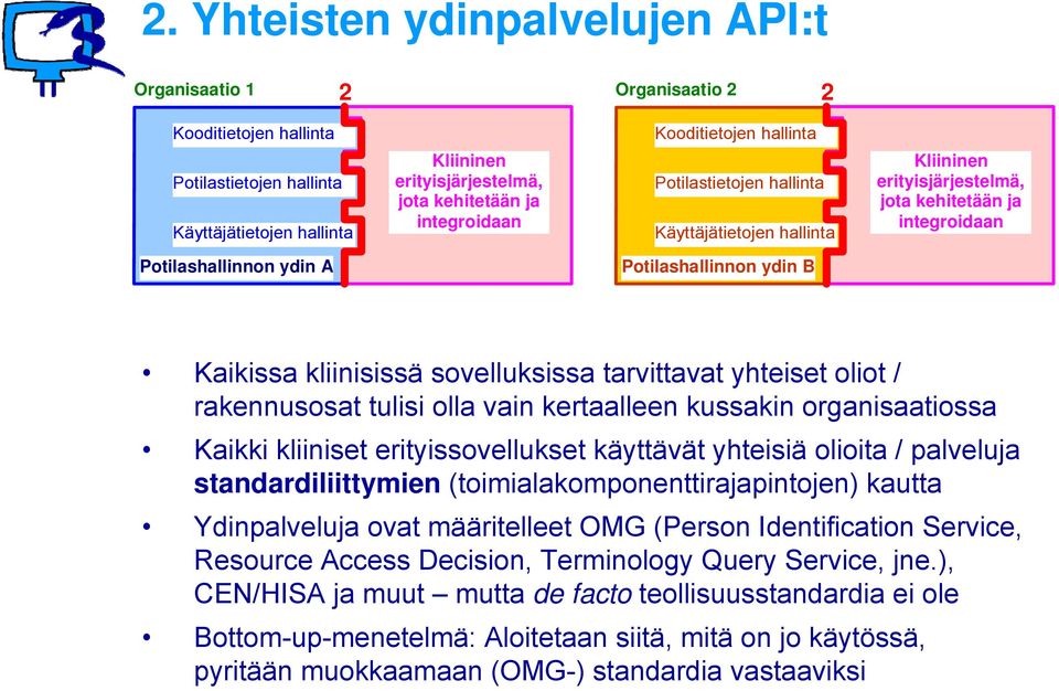 kliinisissä sovelluksissa tarvittavat yhteiset oliot / rakennusosat tulisi olla vain kertaalleen kussakin organisaatiossa Kaikki kliiniset erityissovellukset käyttävät yhteisiä olioita / palveluja