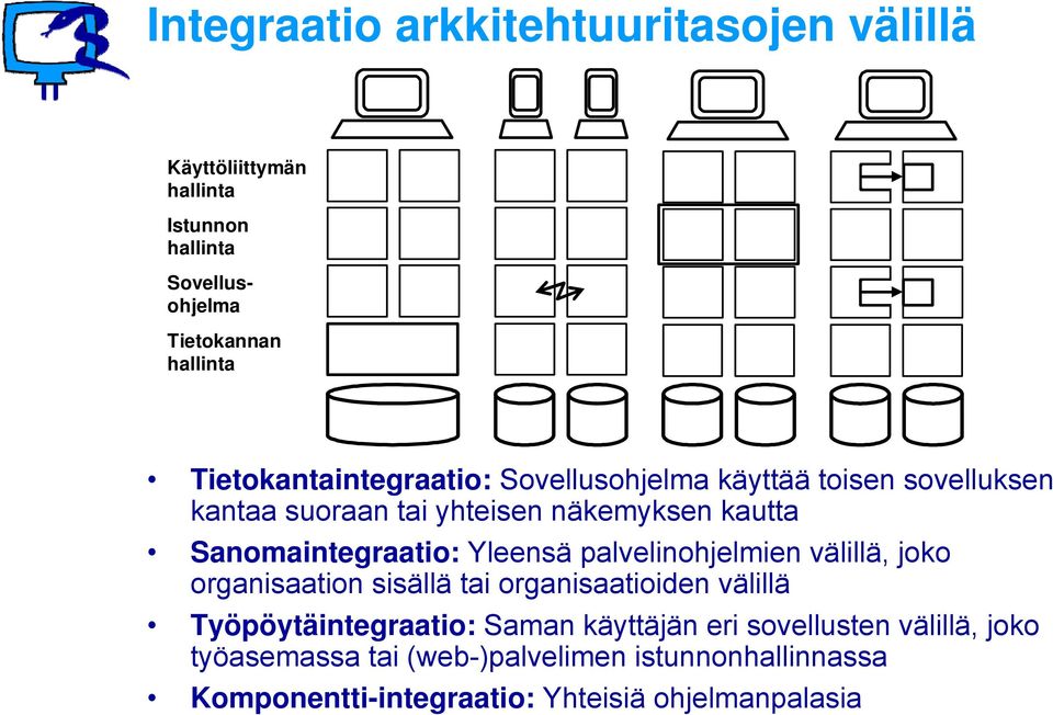 Sanomaintegraatio: Yleensä palvelinohjelmien välillä, joko organisaation sisällä tai organisaatioiden välillä