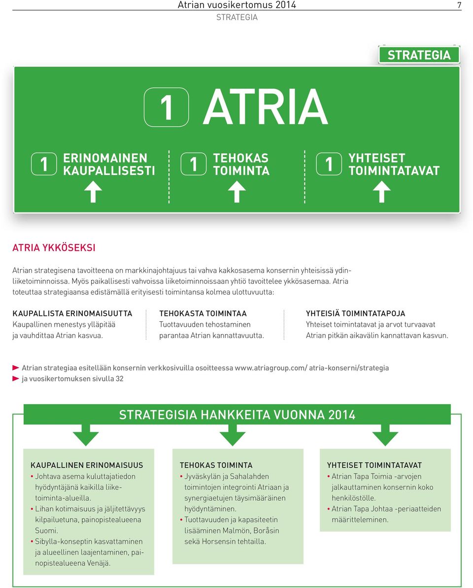 Atria toteuttaa strategiaansa edistämällä erityisesti toimintansa kolmea ulottuvuutta: KAUPALLISTA ERINOMAISUUTTA Kaupallinen menestys ylläpitää ja vauhdittaa Atrian kasvua.