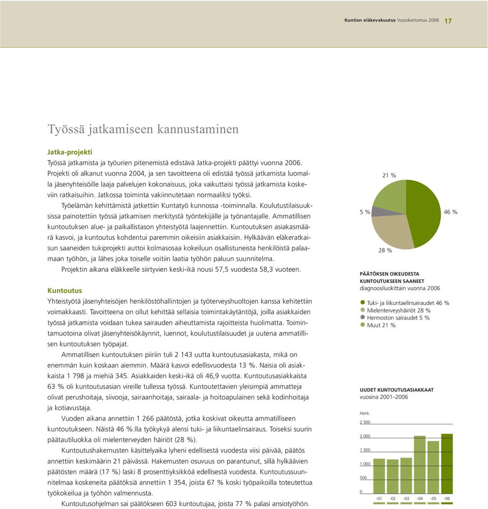 Jatkossa toiminta vakiinnutetaan normaaliksi työksi. Työelämän kehittämistä jatkettiin Kuntatyö kunnossa -toiminnalla.